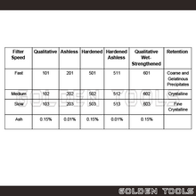 Load image into Gallery viewer, 12.5cm 15cm 18cm 101 Qualitative Filter Paper 100 Circles High Speed Laboratory Use Apparatus Education Filtering

